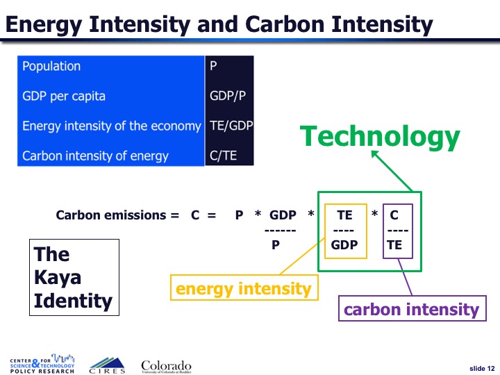 Slide12