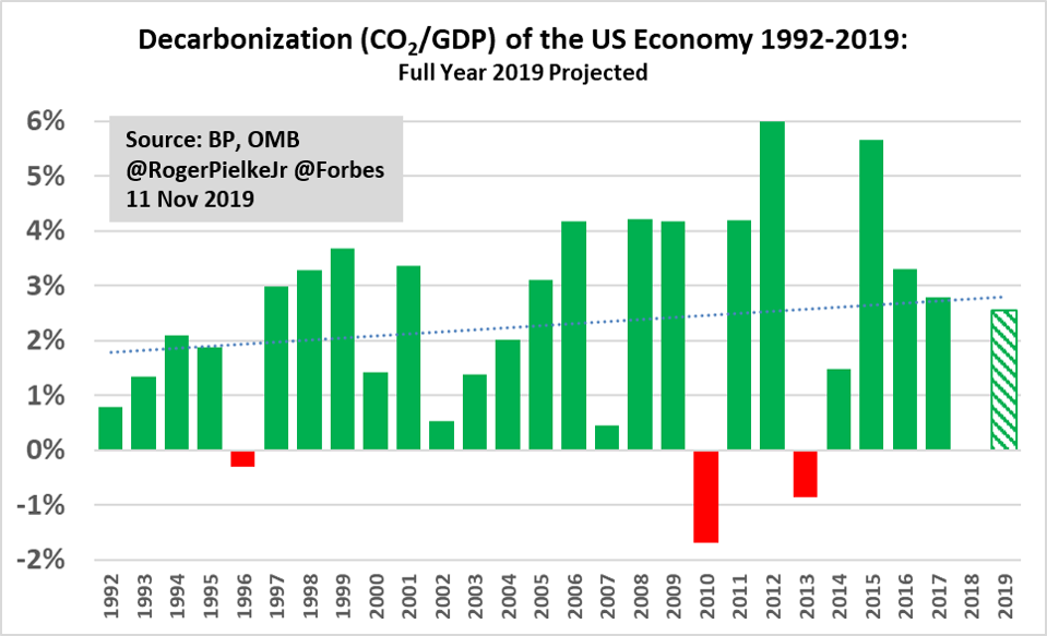 U.S. decarbonization.