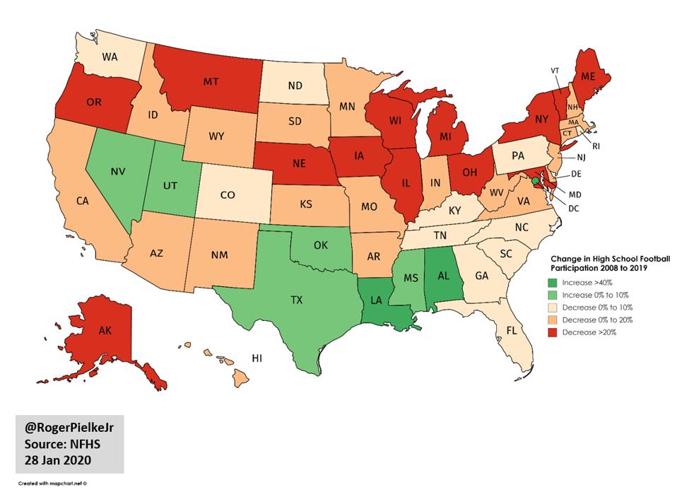 High school football participation change