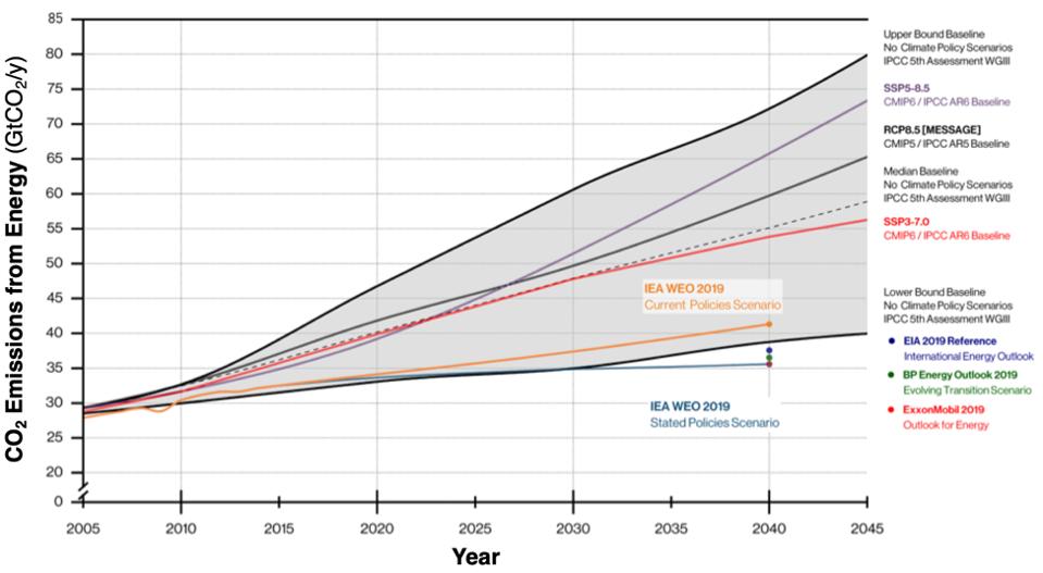 scenario gap