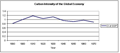 CI of GDP.png