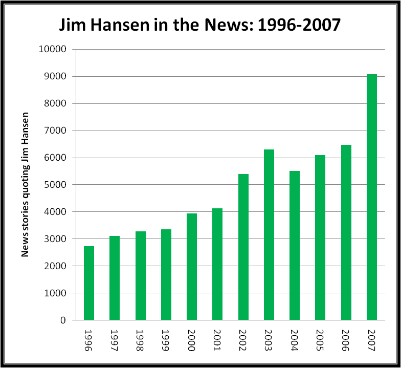 Hansen in the news.png