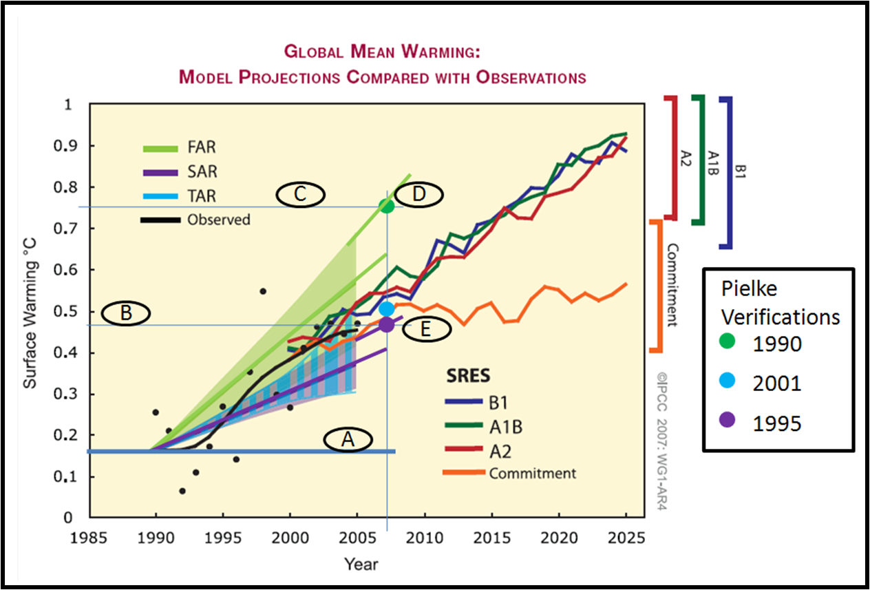 IPCC Check.png