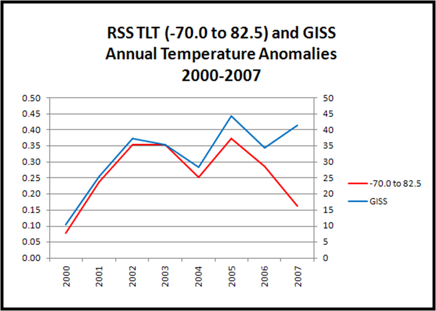 RSS v. GISS.png
