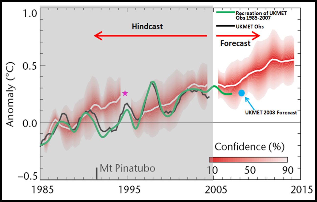 UKMET Short Term Forecast.png