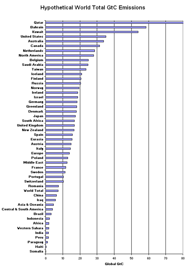 hypothetical emissions.png