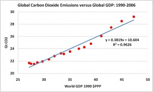 co2gdp