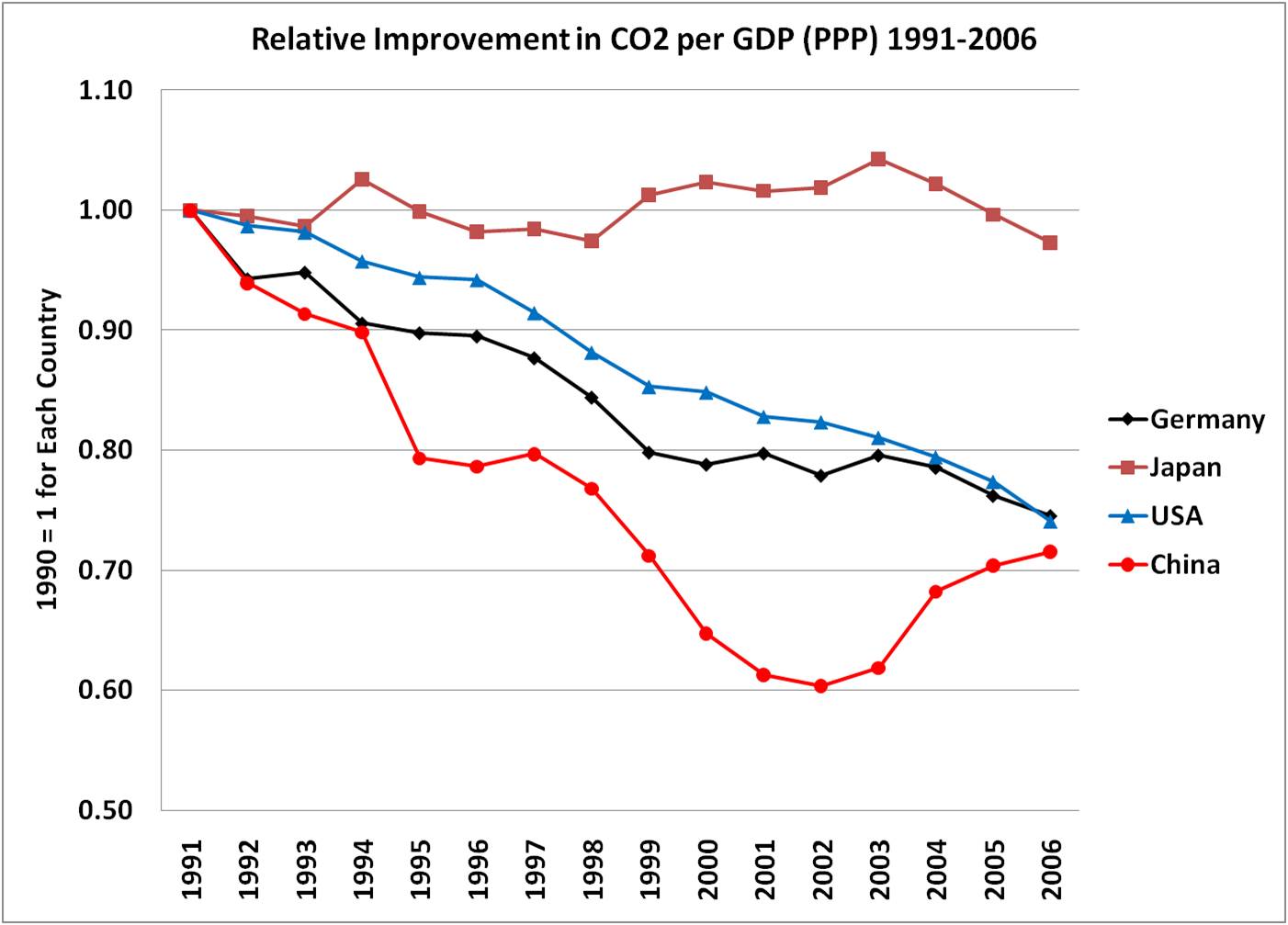 co2gdprelative