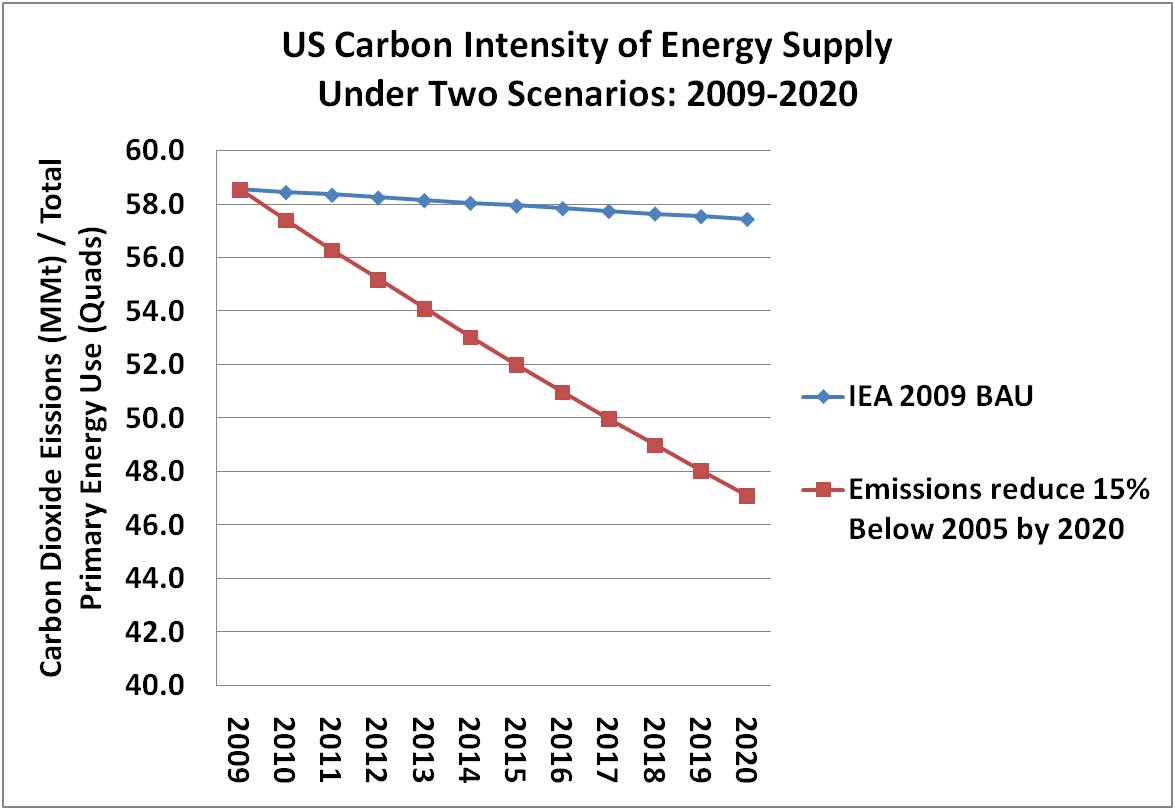 us-teco2