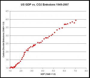 usgdpvco21949-2007