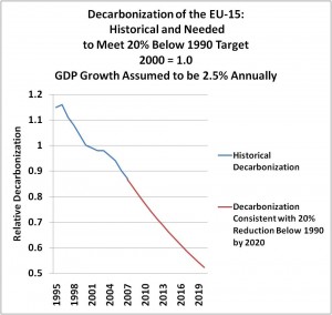 eu-decarb eu-decarb