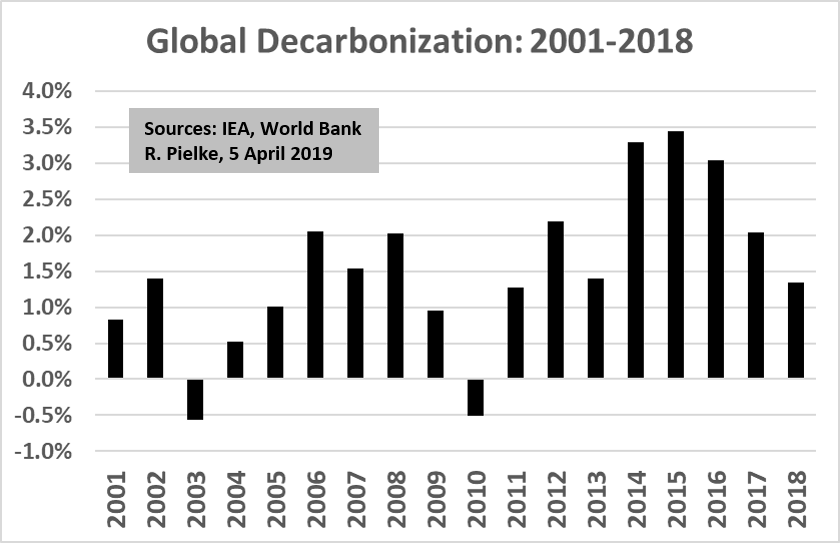 DECARB1