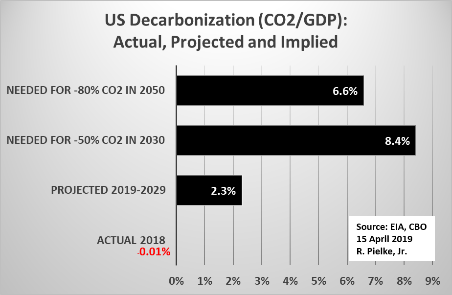 us-projected