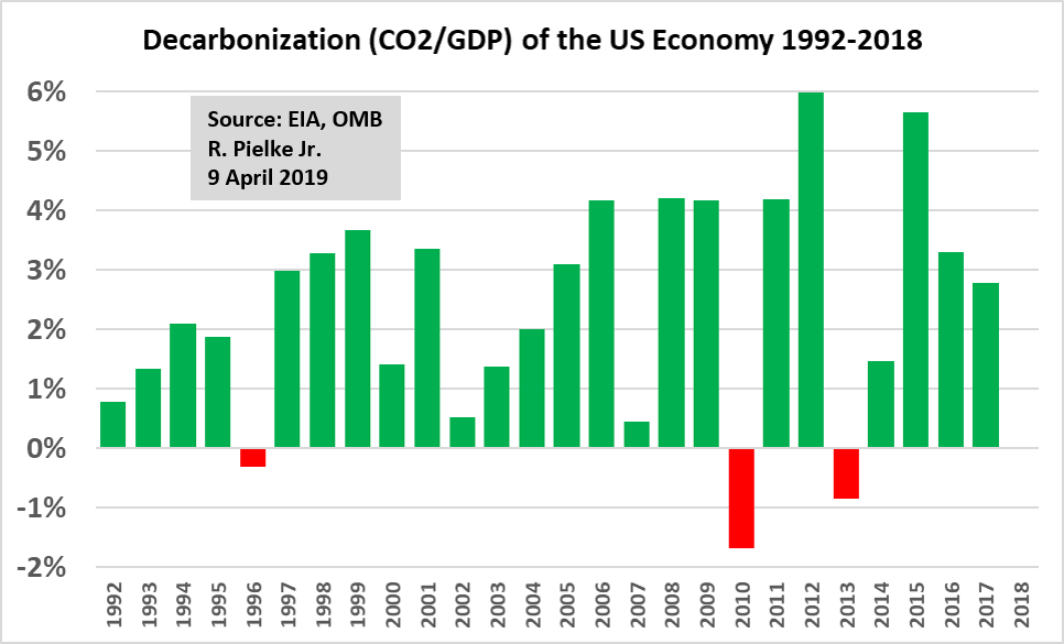 USdecarb92-18