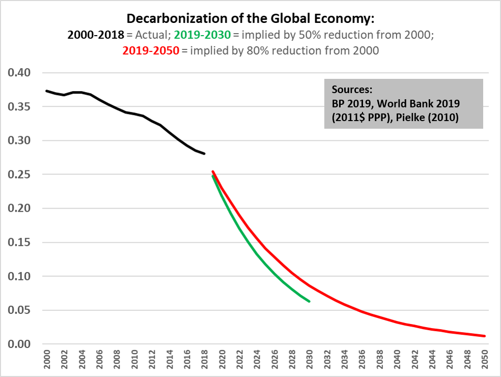 global_decarb